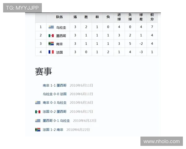 2026世界杯东道主历史淘汰赛成绩对比